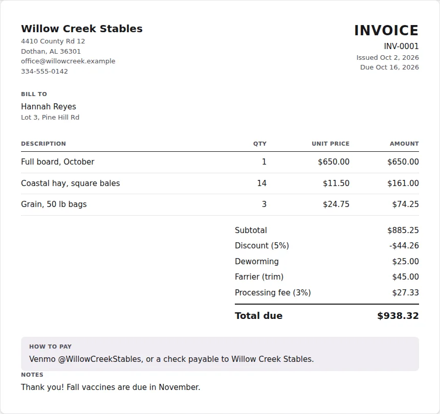 A finished invoice: line items, a 5% discount, deworming and farrier extras, a 3% processing fee and the total due